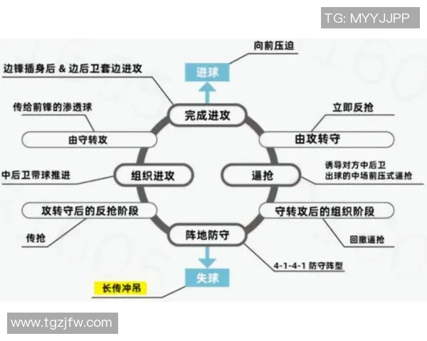 北京足球队配合风格深度对比及战术解析探讨