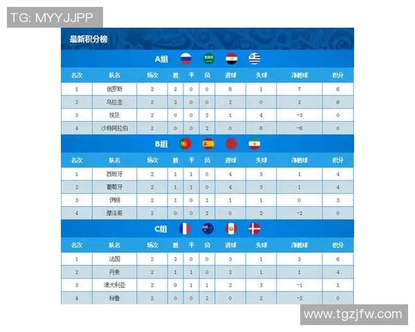 北京篮球队强势领跑联赛积分榜目前已积62分领先群雄