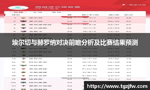 埃尔切与赫罗纳对决前瞻分析及比赛结果预测
